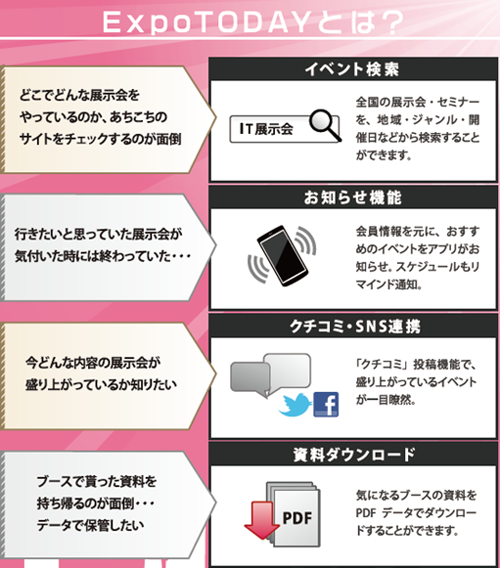 expotodayとは?