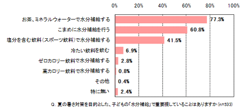 子どもとの生活において、夏の暑さで不安なことはありますか？