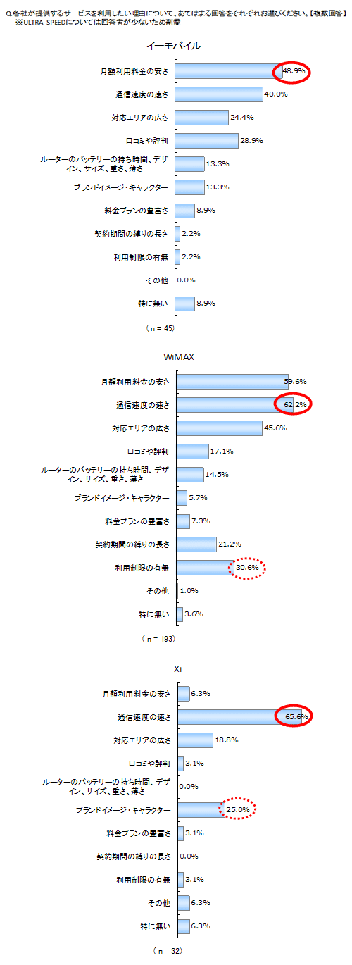 サービスを利用したい理由