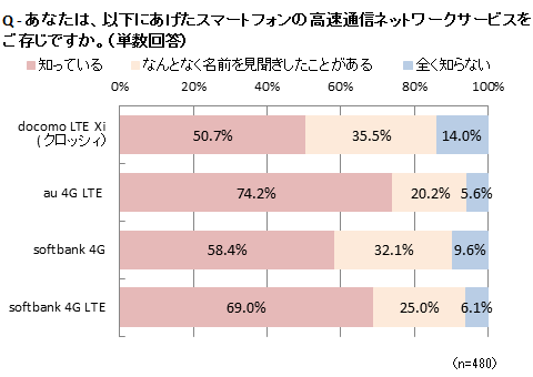 図1