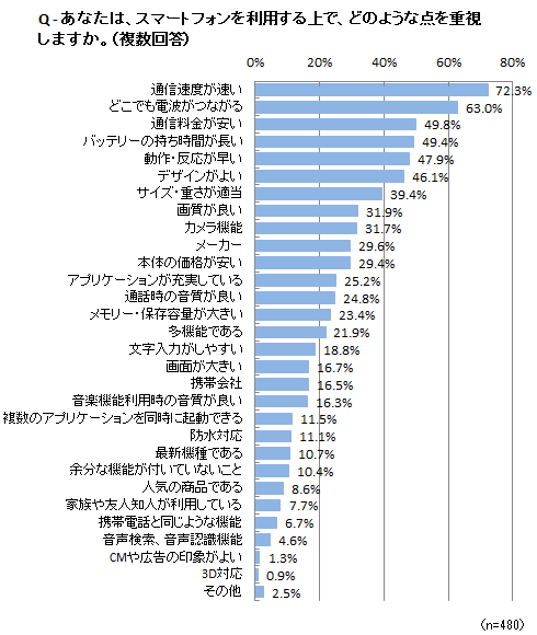 図2