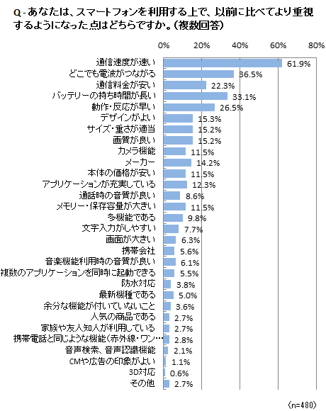 図3