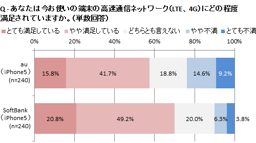 図4