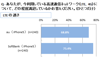 図5