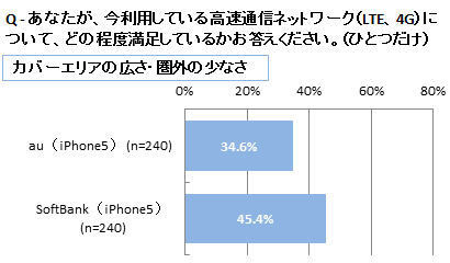 図6