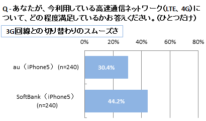 図7