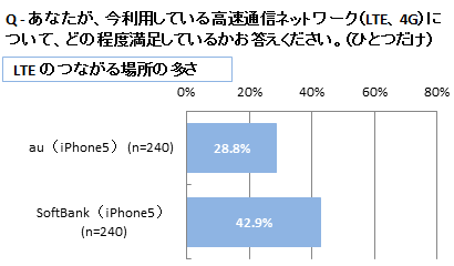 図8