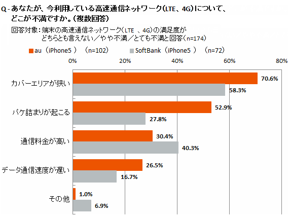 図10