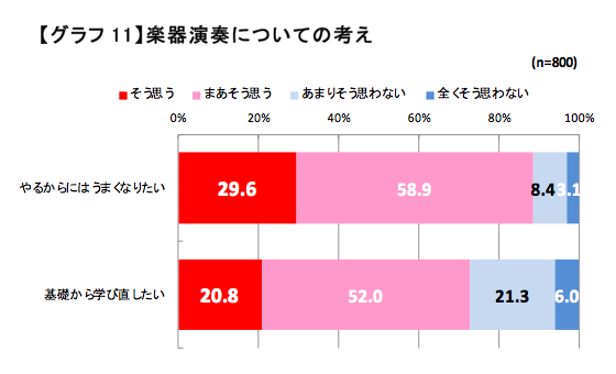 楽器演奏についての考え