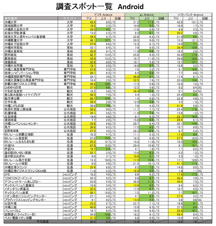 調査スポット一覧 Android