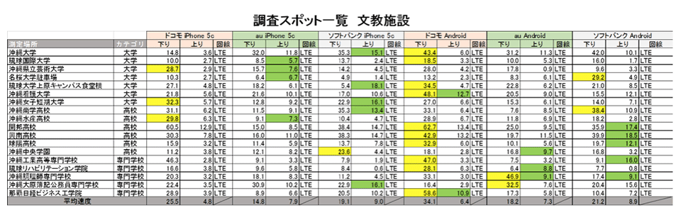 調査スポット一覧 文教施設