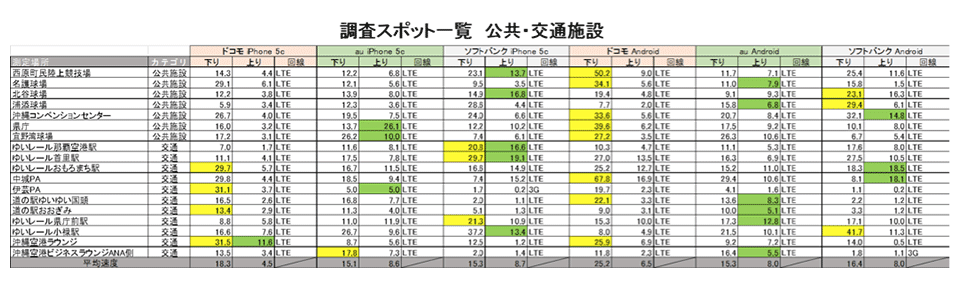 調査スポット一覧 公共・交通機関