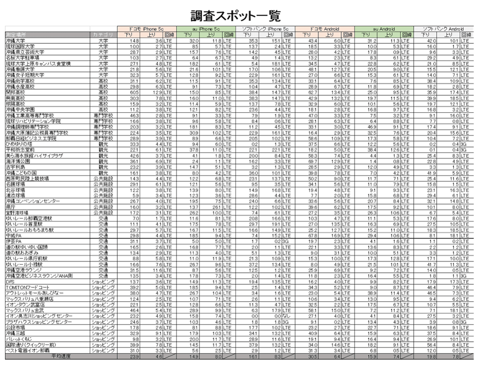 調査スポット一覧