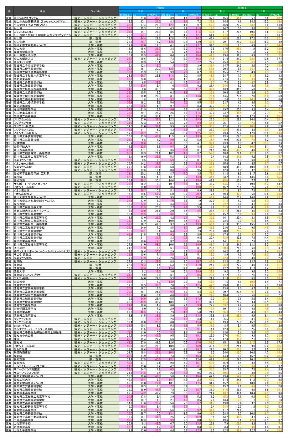 調査場所・調査結果一覧