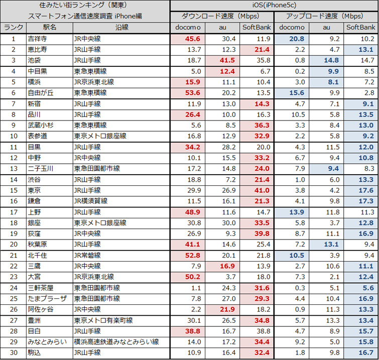 調査場所・調査結果一覧