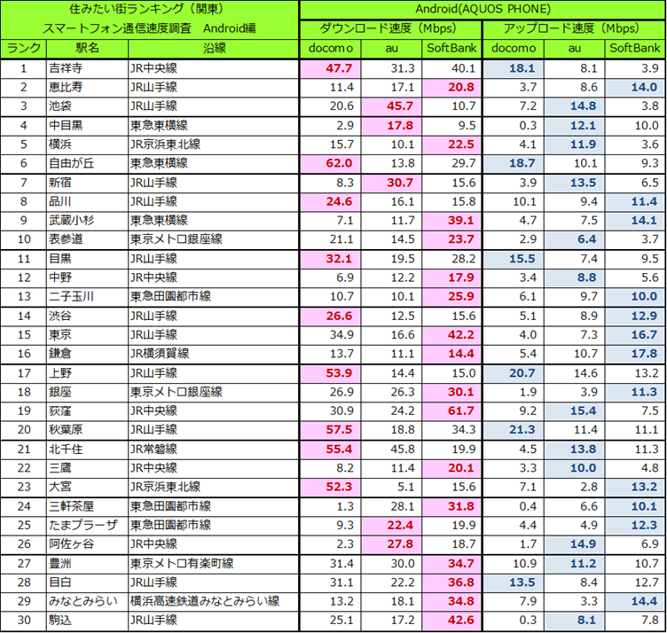 調査場所・調査結果一覧