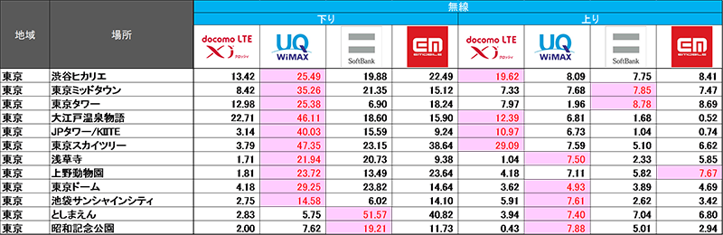 無線接続