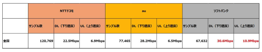 参考図：全国の平均速度