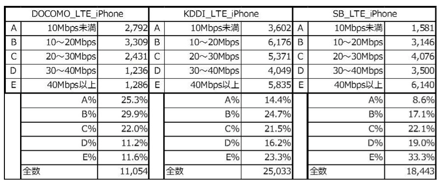 参考図：500mメッシュにおける速度分布