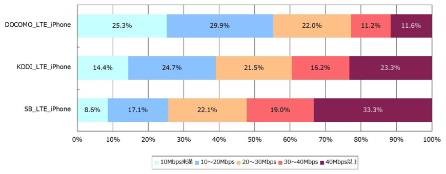 参考図：500mメッシュにおける速度分布