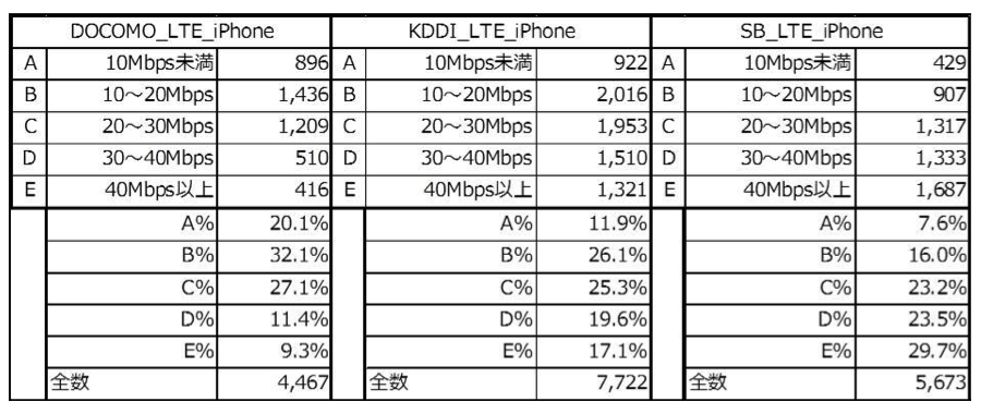 参考図：2.5kmメッシュにおける速度分布