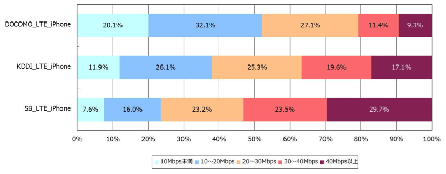 参考図：2.5kmメッシュにおける速度分布