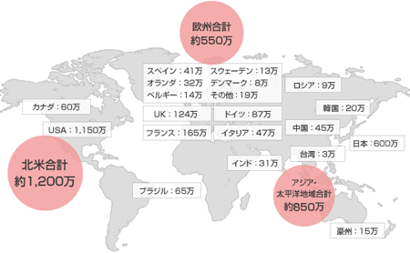 アメリカ１１５０万人、フランス１６５万人、イギリス１２４万人、中国４５万人、インド３１万人他、全世界２０００万人以上のパネルを確保。海外マーケティングリサーチをサポートします。