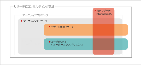 イードのサービス