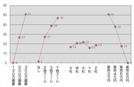 効用値