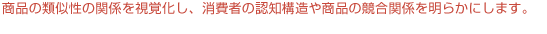 多次元尺度構成法（MDS）を用いることで、商品の類似性の関係を視覚化し、消費者の認知構造や商品の競合関係を明らかにします。