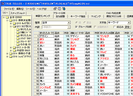 単語ランキングの例：携帯電話の購入決定要因（タイプ別）