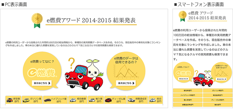 E燃費アワード14 15 発表14年 15年における自動車の実用燃費とカタログ燃費達成率を ランキング形式で8部門表彰 株式会社イード