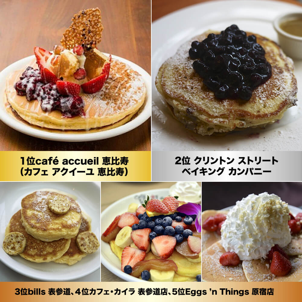 みんなのパンケーキ部 パンケーキ人気店ランキング15 を発表トレンドは プルプル 分厚い バターミルク 株式会社イード