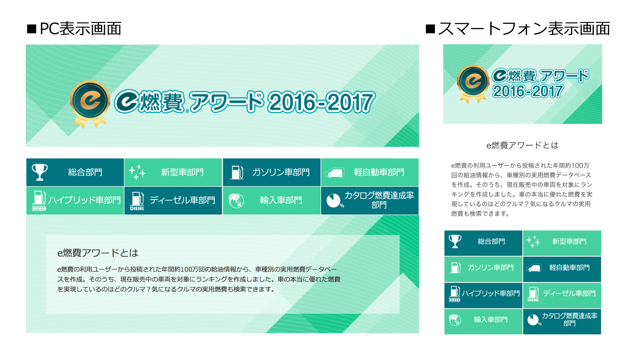 E燃費アワード16 17 を発表実燃費とカタログ燃費達成率の優秀車種をランキング形式で8部門表彰 株式会社イード